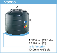 Tanks: image 8 0f 8 thumb